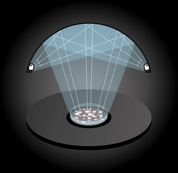 Éclairage White LED Dome