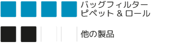 BagFilter Pipet & Roll - 迅速で衛生的な処理