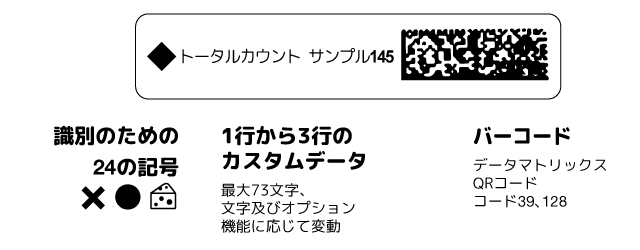 dataLinkによるラベルのカスタマイズ
