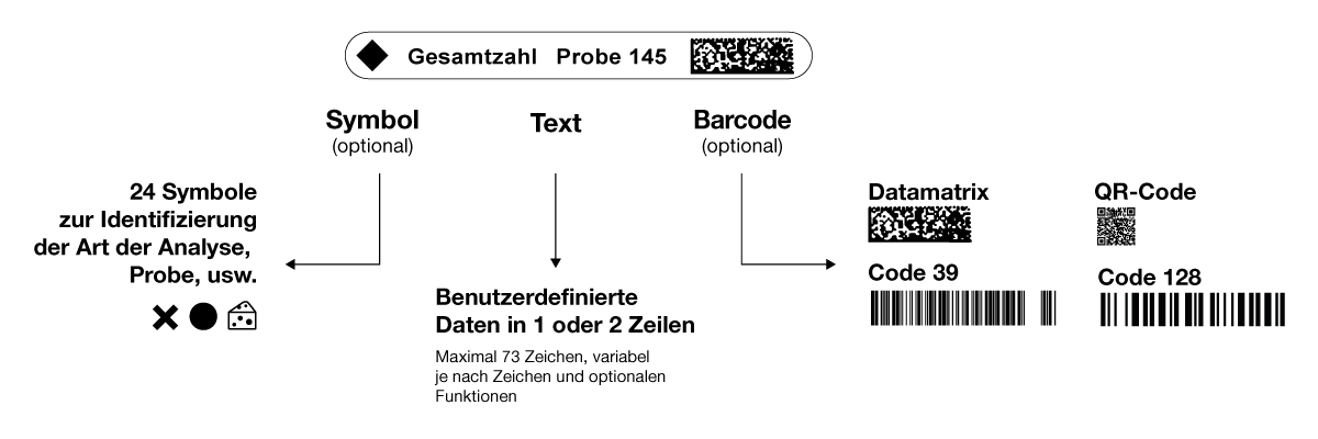 Etikettenanpassung mit dataLink pro