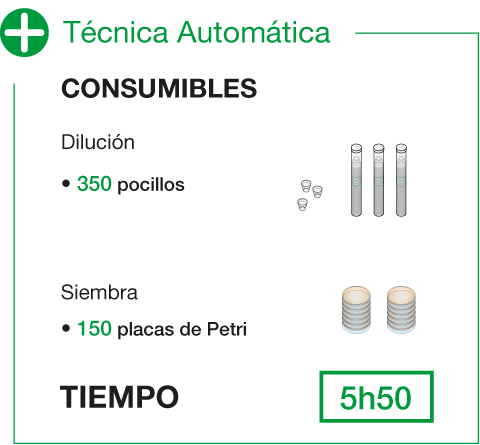 Ensemencement - Método Automático ES