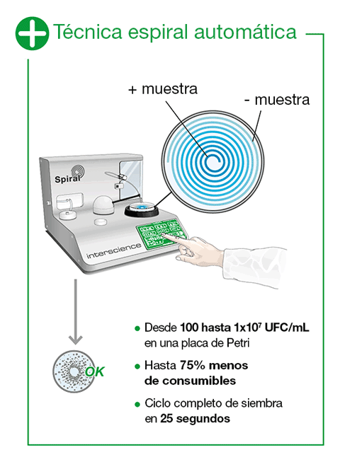 easySpiral - méthode auto ES