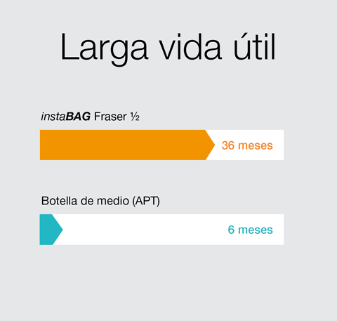 instaBAG Fraser - Larga vida util