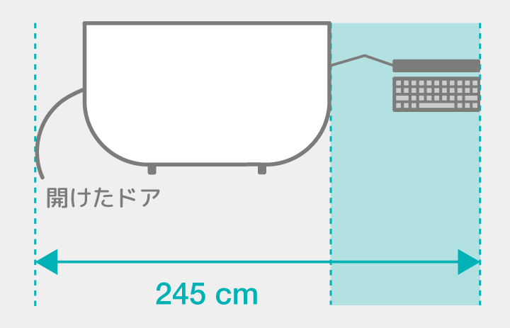 側面スクリーンの場合のフットプリント