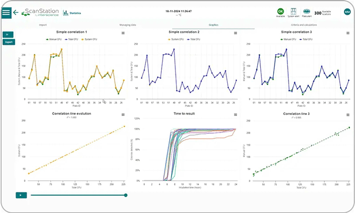 ScanStation V9 - Statistiques