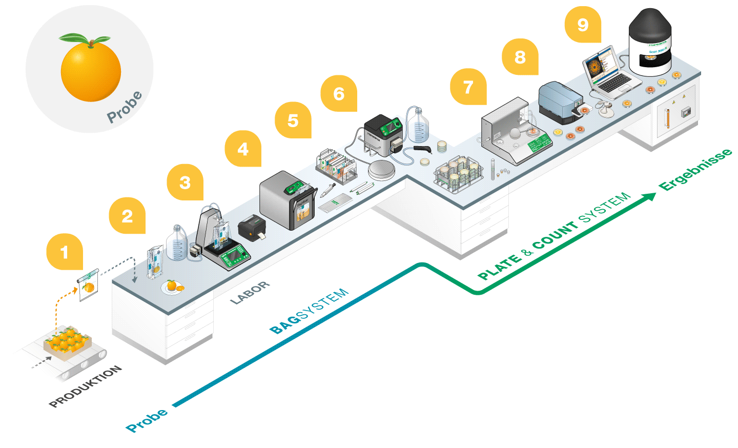 Labo 3D - Agroalimentaire DE