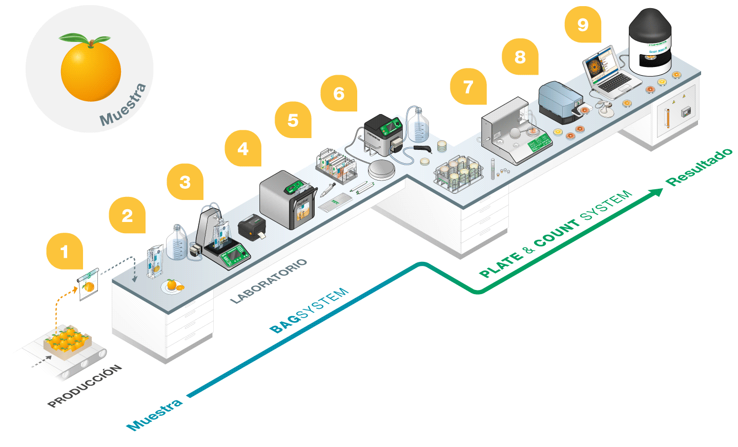 Labo 3D - Agroalimentaire - ES
