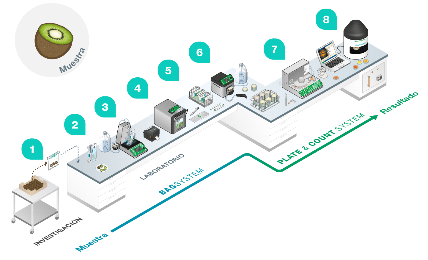 Labo 3D - Instituts publics ES