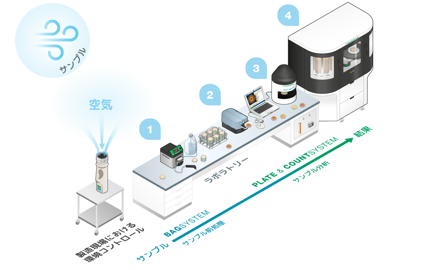 Labo 3D - Pharmaceutique - JP