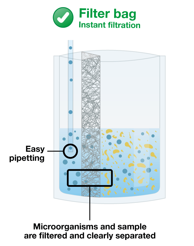 Why use a filter bag? - Sample preparation
