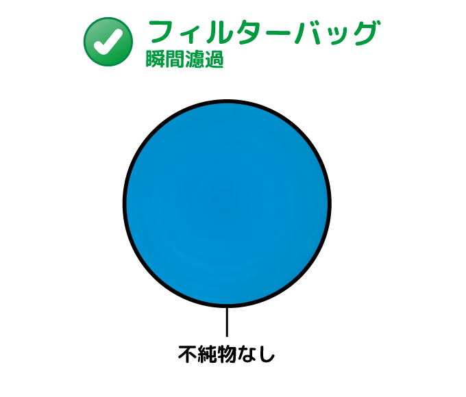 なぜフィルターバッグを使うのか？- プレーティングとインキュベーション